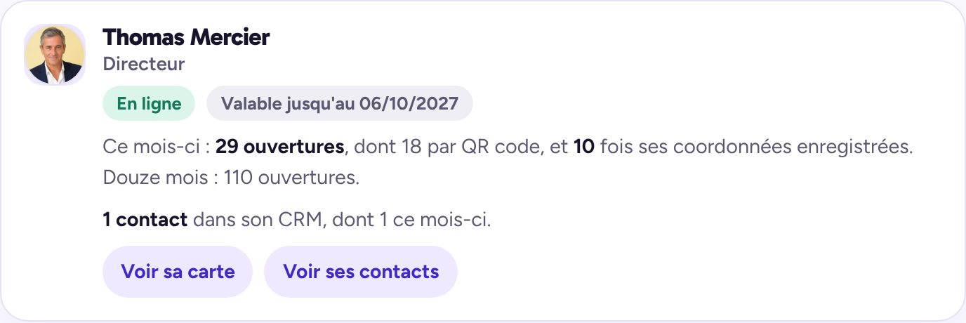Tableau de bord dirigeant : la carte d'une collaboratrice avec ses chiffres du mois et ses contacts